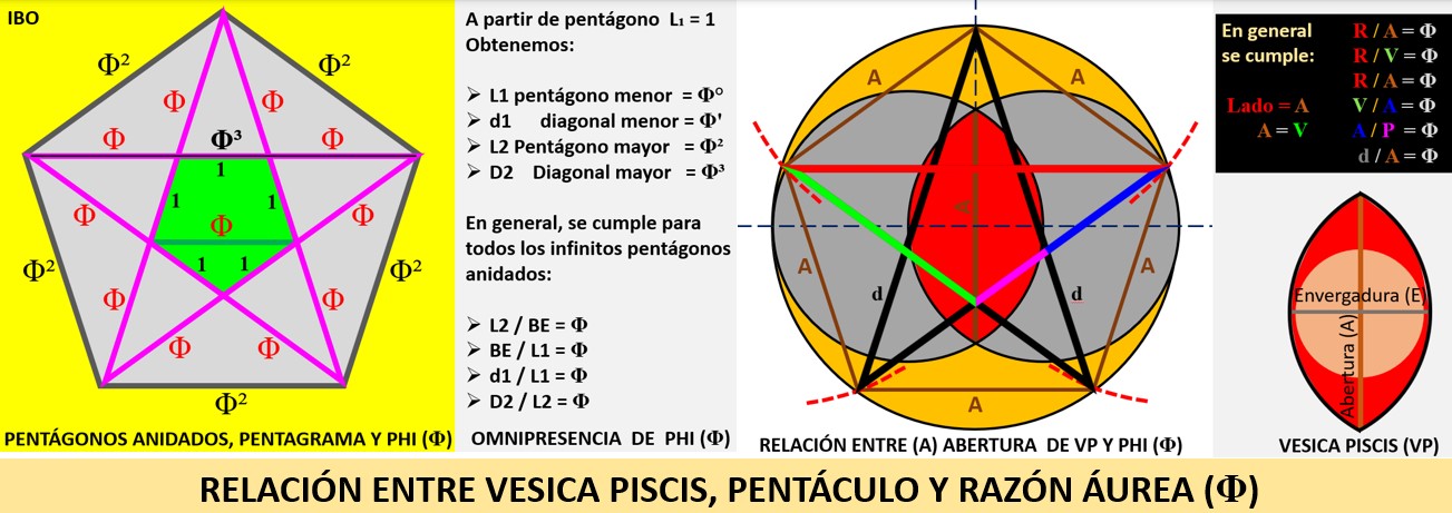 pentagonos-vesica-piscis-razon-aurea-phi